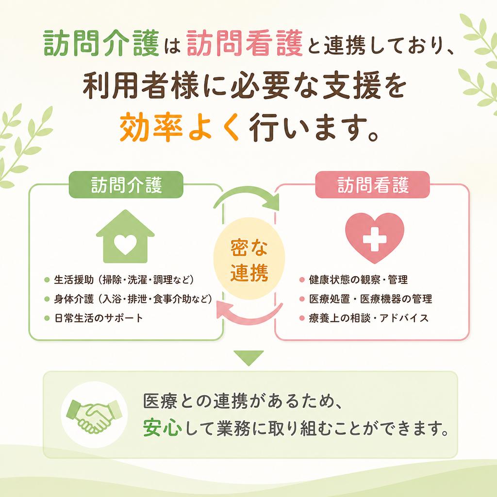 訪問看護との連携