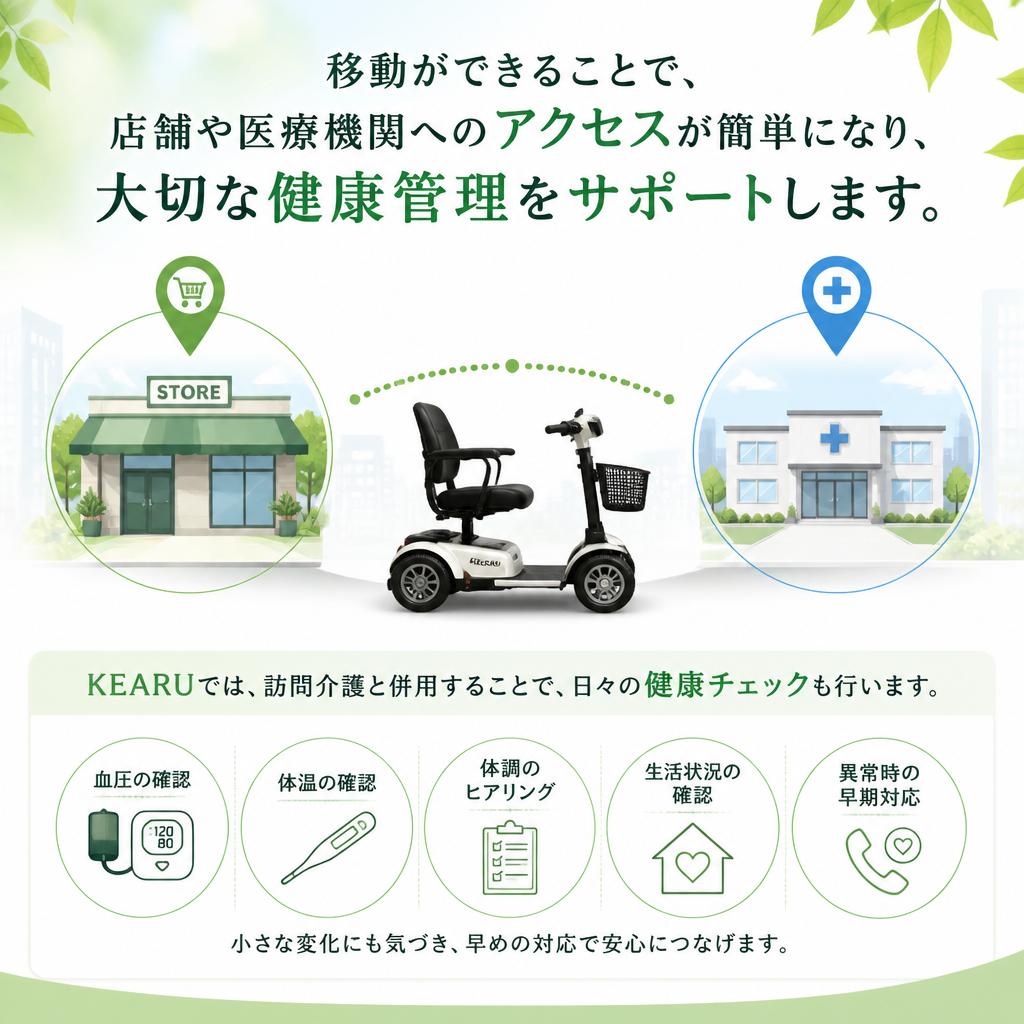 健康管理の新しい形