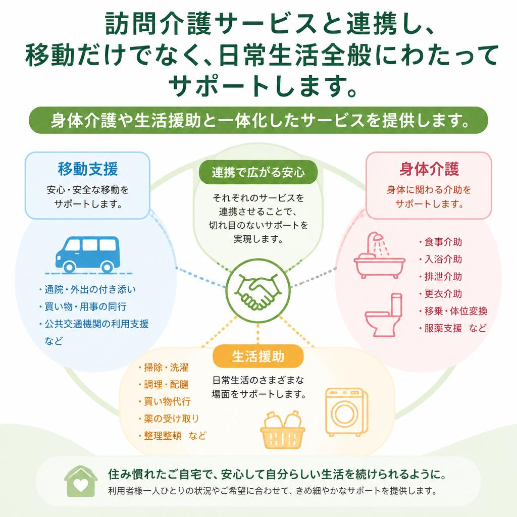 訪問介護と連携して、生活をトータルサポート