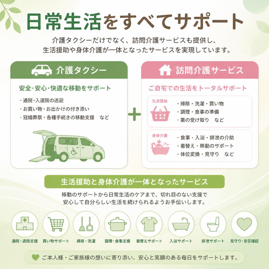 生活支援サービスとの連携
