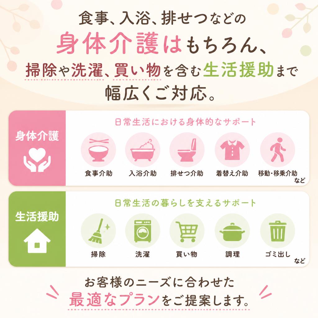 2. 身体介護と生活援助のサービス内容