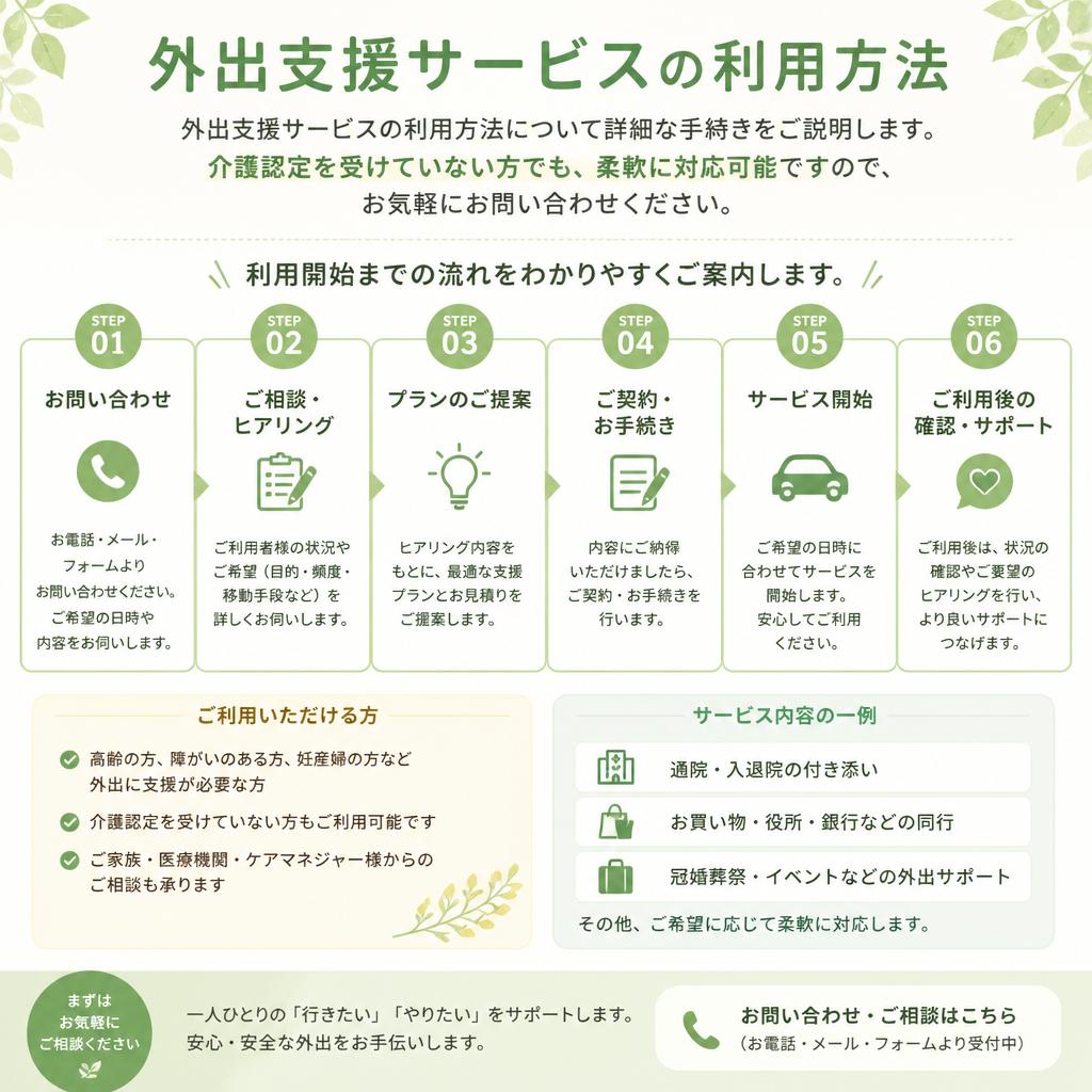 ご相談・ご利用の流れ